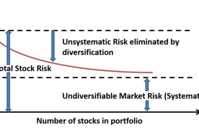 Unsystematic Risks – Siby Varghese Forex Blogpost